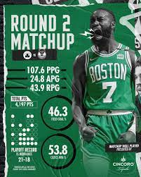 I Boston Celtics hanno battuto i Miami Heat